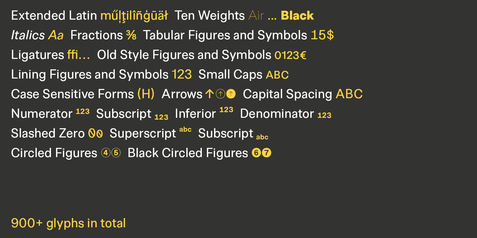 Allrounder Grotesk Type Design