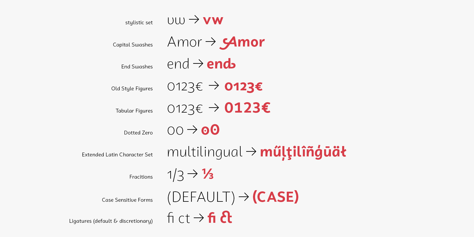 campuni Type Design