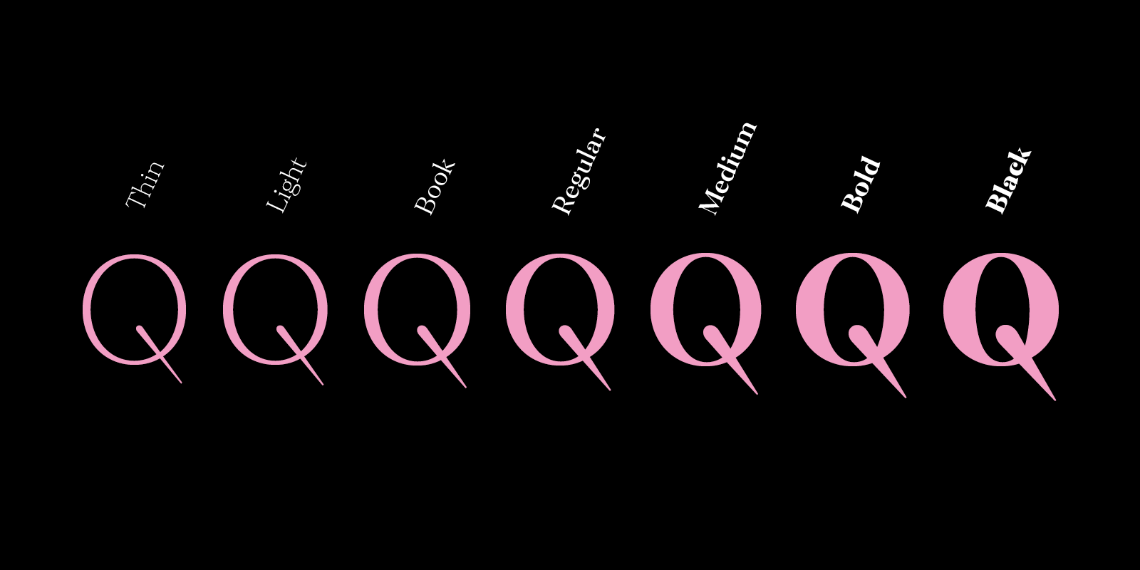 Kisba Type Design